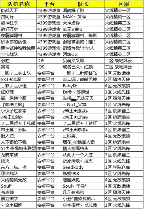 火线精英超神联赛32强名单出炉 强者对决即将开启 (2)