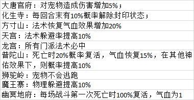 仙语伙伴培养大揭秘 搭配上阵显神威 (1)