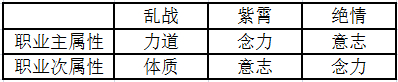  (2)