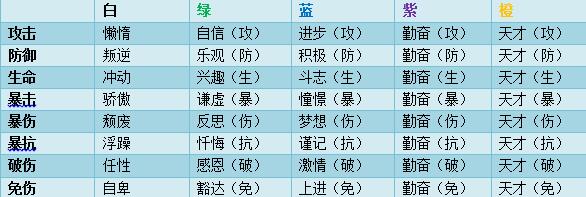  (2)