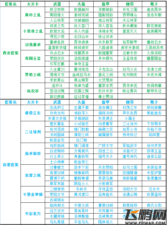 《热血三国移动版》装备掉落副本统计