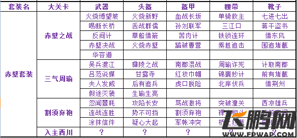 《热血三国移动版》装备掉落副本统计