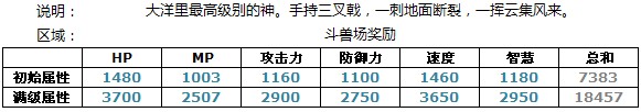 魔物狩猎者最强之波塞冬