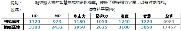 魔物狩猎者矮人坦克