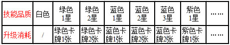 热血三国移动版技能升级消耗