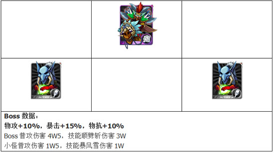 我叫mt祖安废墟中层攻略 祖安废墟中层百分比详解