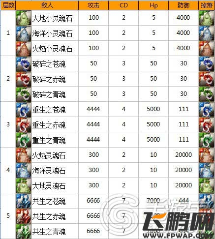 神魔之塔璀璨的宝藏全解析