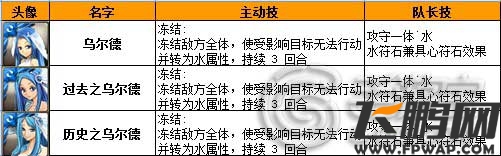 神魔之塔命运女神系列卡牌全解析