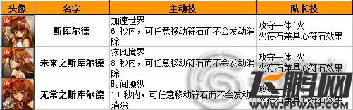 神魔之塔命运女神系列卡牌全解析