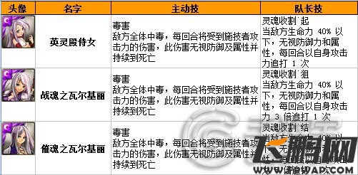神魔之塔命运女神系列卡牌全解析