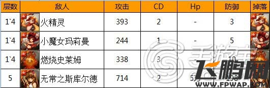 神魔之塔命运三姐妹火副本攻略