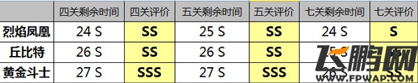 全民飞机大战五星战机大乱斗