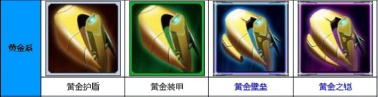 雷霆战机装甲挑选攻略