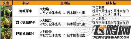 神魔之塔机械兽系列全解析