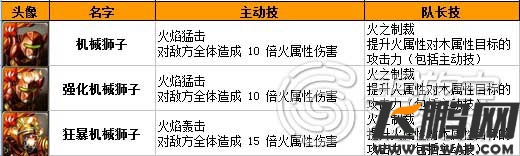 神魔之塔机械兽系列全解析
