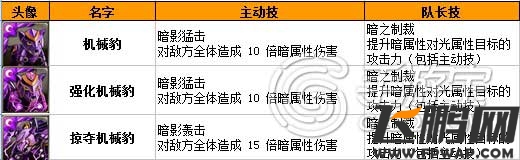 神魔之塔机械兽系列全解析