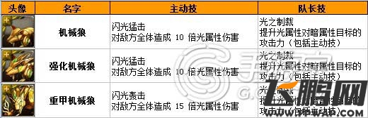 神魔之塔机械兽系列全解析
