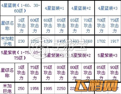 雷霆战机米加巨炮实用性分析
