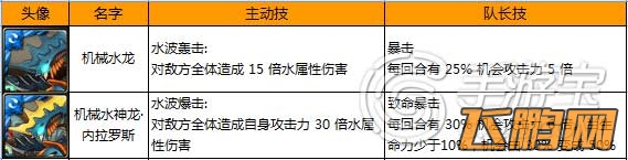 神魔之塔机械龙系列全解析