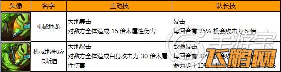 神魔之塔机械龙系列全解析