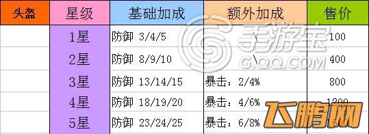 全民打怪兽装备深度分析