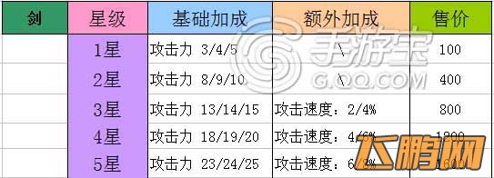 全民打怪兽装备深度分析