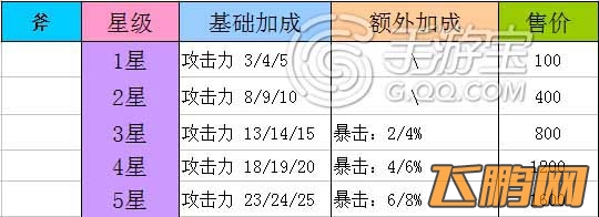 全民打怪兽装备深度分析