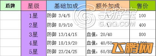 全民打怪兽装备深度分析