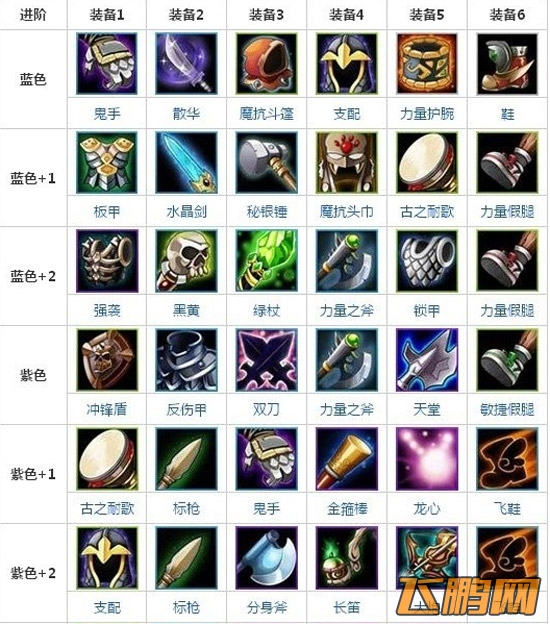 刀塔传奇神灵装备详解 热血沸腾的战士