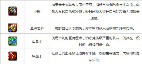 刀塔传奇神灵武士技能介绍 刀塔传奇神灵技能详解