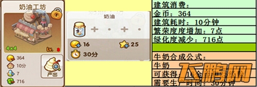 全民小镇奶牛生产线达成