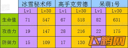 全民打怪兽小伙伴攻击属性知多少