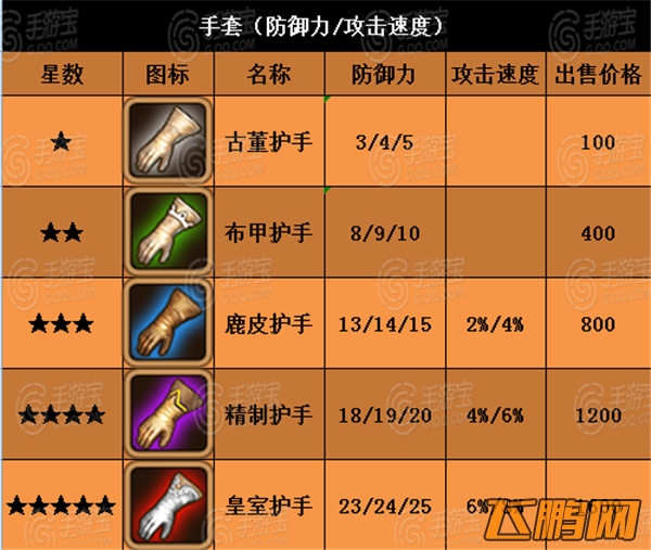 全民打怪兽装备属性大全