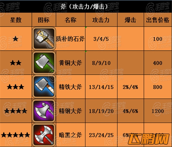 全民打怪兽装备属性大全