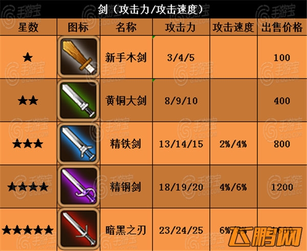 全民打怪兽装备属性大全