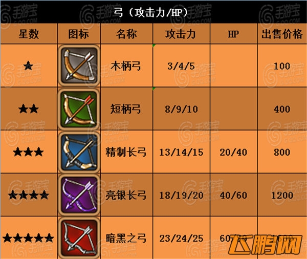 全民打怪兽装备属性大全
