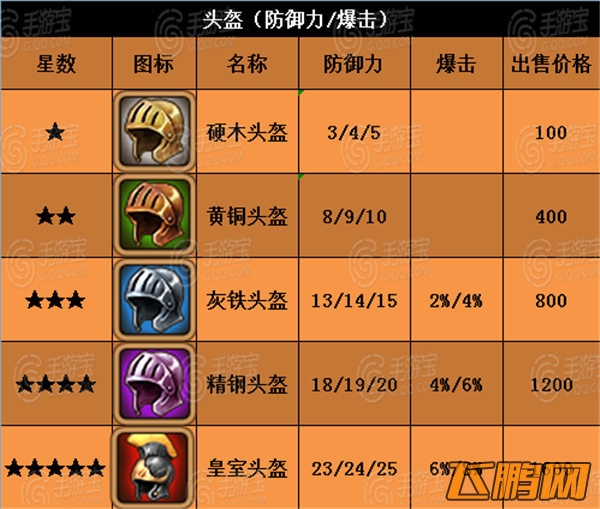 全民打怪兽装备属性大全