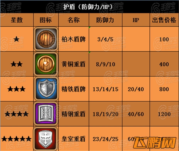 全民打怪兽装备属性大全