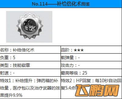 崩坏学园2装备掉落大全 装备掉落关卡盘点