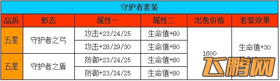 《全民打怪兽》攻略之三大隐藏套装属性详解