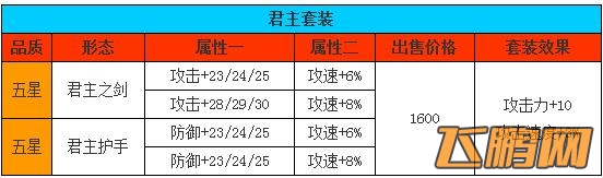 《全民打怪兽》攻略之三大隐藏套装属性详解
