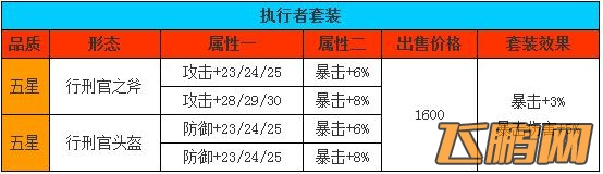 《全民打怪兽》攻略之三大隐藏套装属性详解