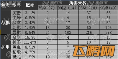 雷霆战机箱子爆率数据统计