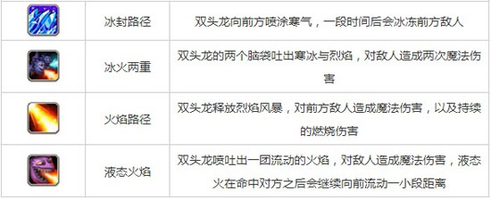刀塔传奇双头龙加点攻略 双头龙怎么加点