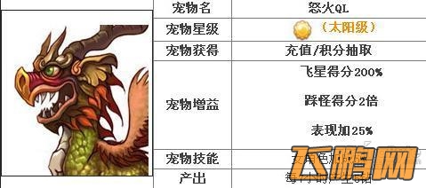 天天酷跑新版本更新详情糖白虎上架 新宠物/精灵怒火麒麟嘟嘟属性及获取方法详解