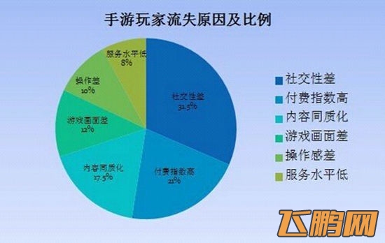 《<a id='link_pop' href='http://mnxy.9game.cn/'>迷你西游</a>》首推小圈子玩法 能否带来圈子效应