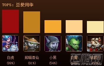 竞技场英雄推荐