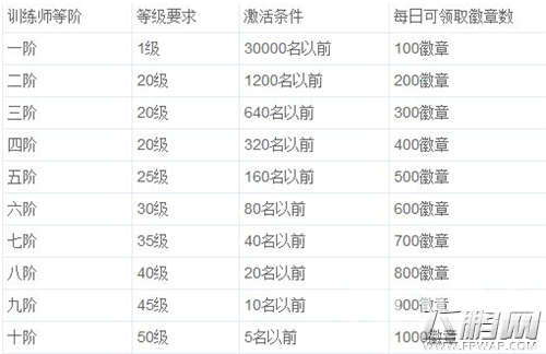 去吧，皮卡丘