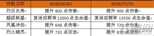 刀塔传奇凤凰