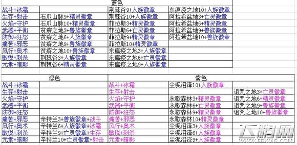 酷酷爱魔兽进阶材料数据表（玩家必看）
